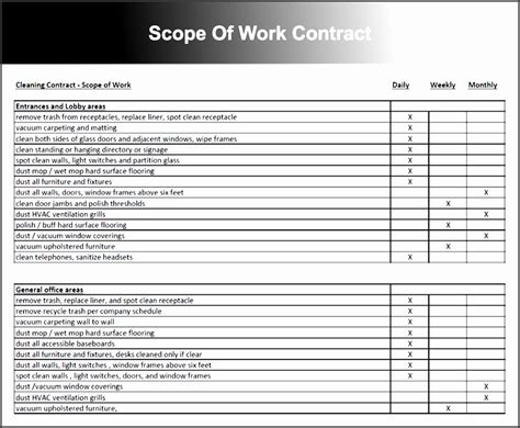 Construction Scope Of Work Template – Letter Example Template