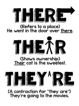 There/Their/They're Poster - Grammar Reference Page | Teaching writing, Grammar reference, Essay ...