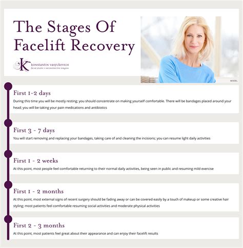 Your Guide to Facelift Recovery in NYC | Konstantin Vasyukevich, MD