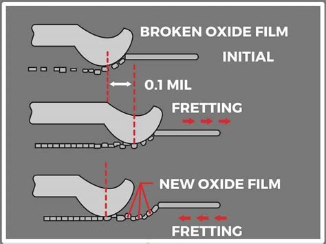 2018 6.6 codes P0305 and P0205 reduced power | Chevy and GMC Duramax Diesel Forum