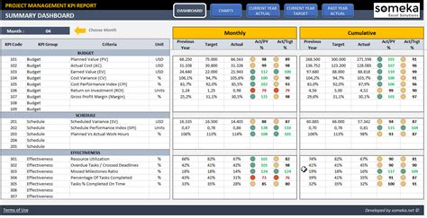 Project Management Kpi Template Excel Free | TUTORE.ORG - Master of ...