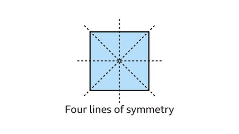 Symmetry - KS3 Maths - BBC Bitesize - BBC Bitesize