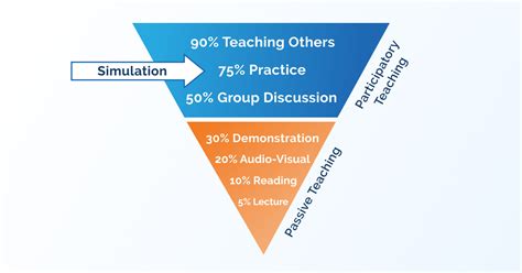 Benefits of Using Simulation Training in Corporate Learning | Altamira