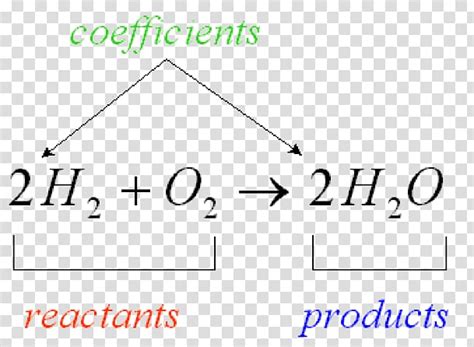 Product Chemistry Equation