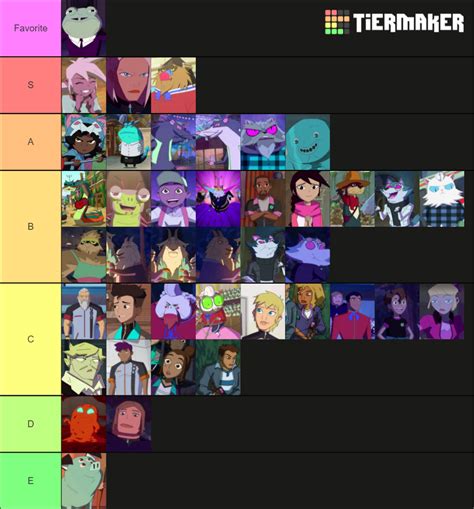 kipo characters (all seasons) Tier List (Community Rankings) - TierMaker