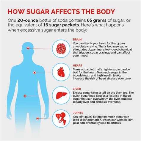 Excess Sugar Consumption: Is it Ruining Your Health?