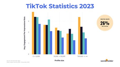 How Many People Use Tiktok 2024 Uk - Inez Consuela