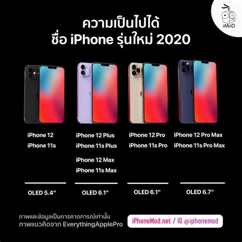 สื่อเผย iPhone 12 Pro Max (6.7 นิ้ว) ตัวเครื่องอาจบางกว่า iPhone 11 Pro Max