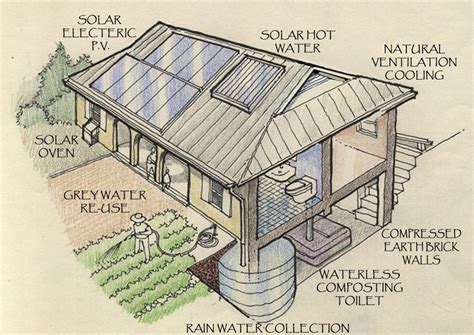 Earth Home: Sustainable Building System with Local Materials