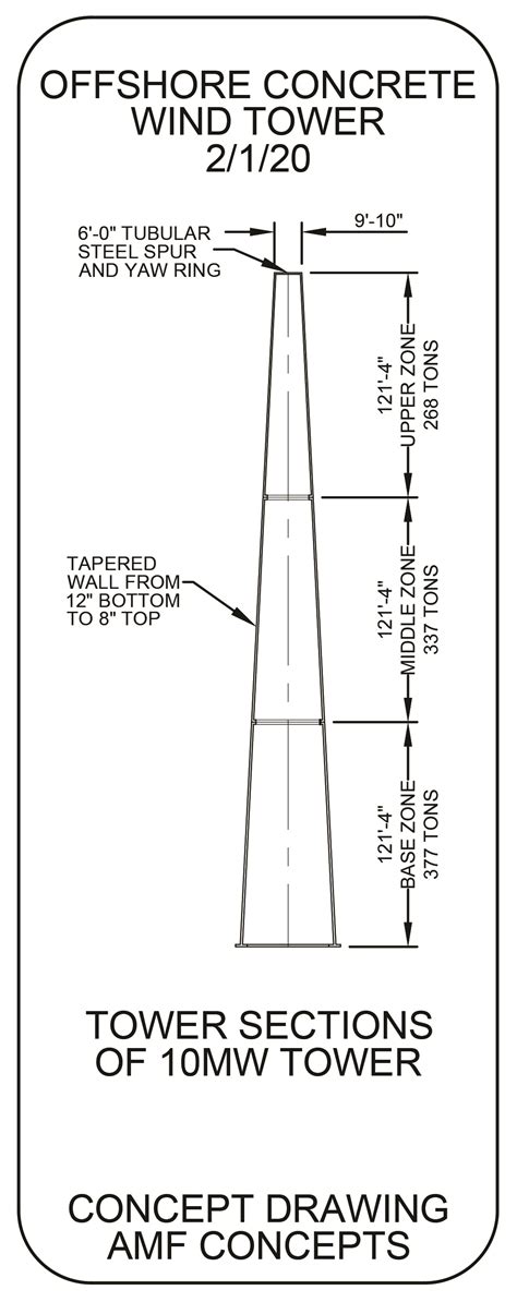 A new concept for offshore turbine tower construction | Wind Systems Magazine