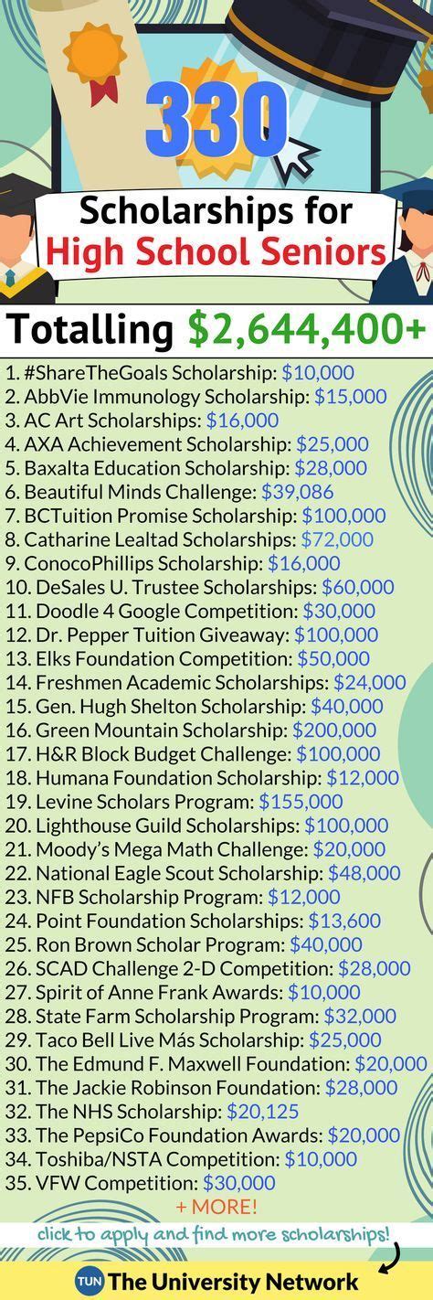 Here is a selection of Scholarships For High School Seniors that are ...