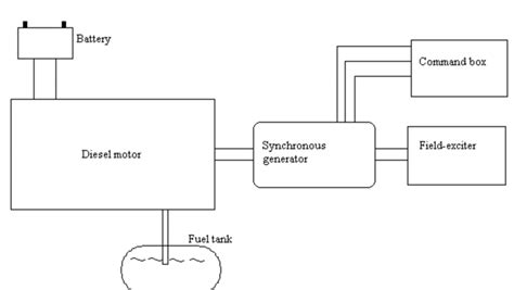 [Get 22+] Emergency Generator Schematic Diagram