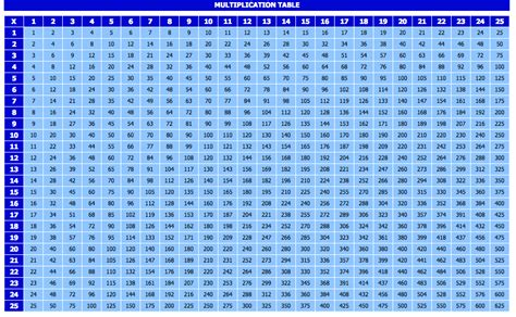 Multiplication Chart 1-100 » The Spreadsheet Page