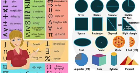 Mathematics Vocabulary Terms • 7ESL | Từ vựng, Tiếng anh