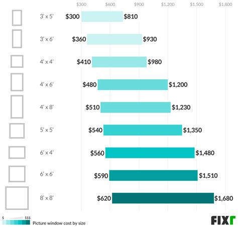 Window Screen Pricing Chart