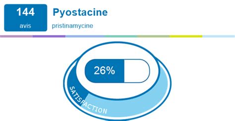 Pyostacine p. 3 | Expériences et effets indésirables du médicament