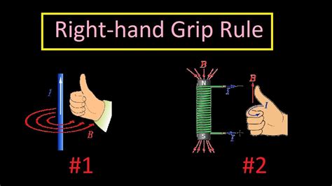 Right-Hand Grip Rule (Thumbs Up Rule!) - What is it used for? - YouTube