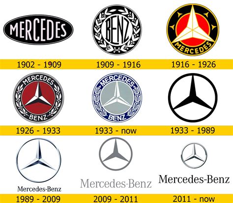 Mercedes-Benz Logo – Automarken, Motorradmarken, Logos, Geschichte, PNG