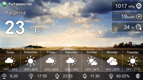 Weather in Hargeisa (Somalia) - 15 days