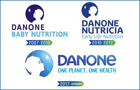 Danone Logo | Symbol, History, PNG (3840*2160)