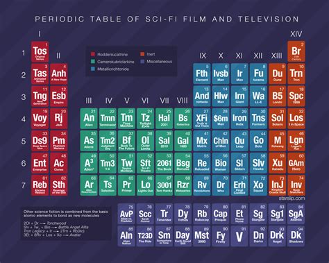 periodic table pictures and jokes / funny pictures & best jokes: comics, images, video, humor ...