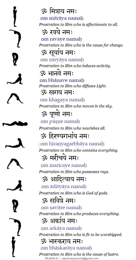 Devaki Espacio de Yoga: Surya Namaskar - El Saludo al Sol