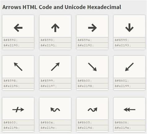 Unicode Html