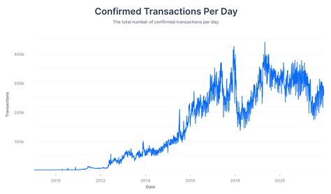 63+ Cryptocurrency Statistics, Facts & Trends (2024)