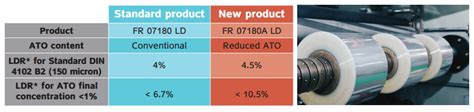 Reduced Antimony Trioxide (ATO) Flame Retardant Solutions – Kafrit ...