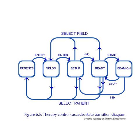 Fsm State Transition Diagram