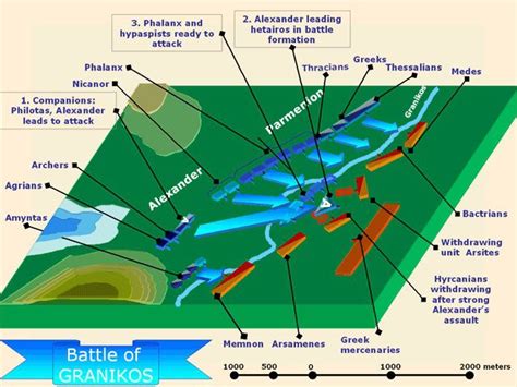 Battle of Granicus, 334BC: Alexander the Great’s Riskiest Battle ...