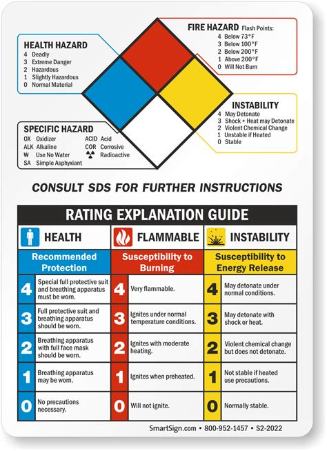 Msds Sign