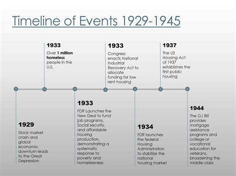 National Coalition for the Homeless #TBT - History of Homelessness 1929 ...