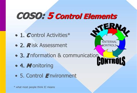 PPT - COSO - An Internal Control Framework PowerPoint Presentation, free download - ID:4307114