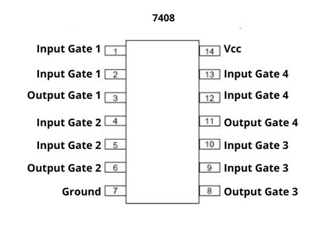 7408 Ic Pinout