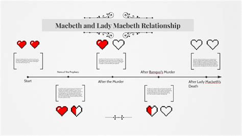 Macbeth and Lady Macbeth Relationship by tyler morris on Prezi