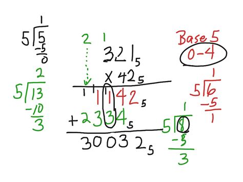 Base 5 Multiplication Chart – PrintableMultiplication.com