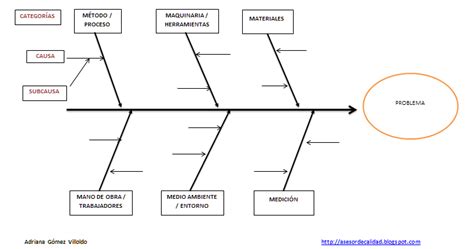 DIAGRAMA CAUSA-EFECTO: herramienta de control y mejora de procesos ...