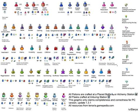 Terraria PC 1.3.1 All Potion/Flask recipes | Terrarium, Minecraft potion recipes, Potions recipes