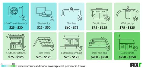 2022 Home Warranty Cost Texas | Average Cost of a Home Warranty in Texas