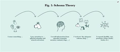 UX Schema Cards – a better way to predict user behaviour and model experiences. | by Marc-Oliver ...