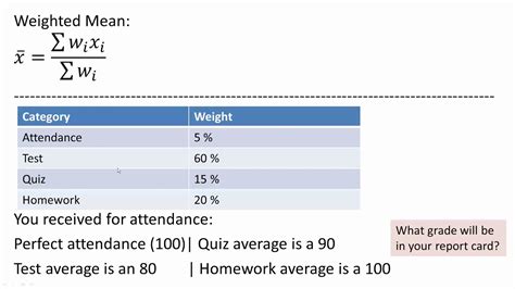 Weighted