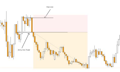 How to Trade Engulfing Bar Candlestick Pattern