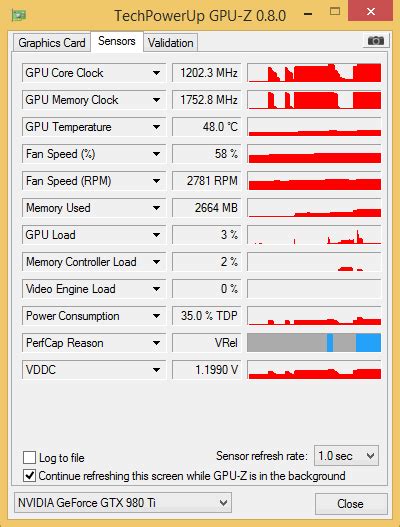 Nvidia GeForce GTX 980 Ti hands-on with benchmarks