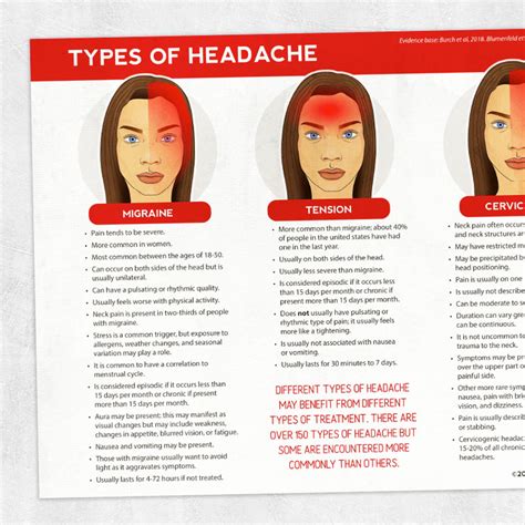 Types of Headache – Adult and pediatric printable resources for speech and occupational therapists