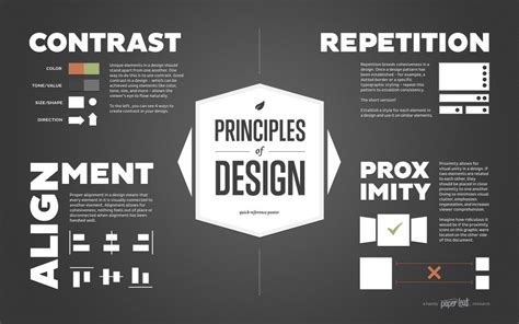 What Makes Good Design?: Basic Elements and Principles | Visual Learning Center by Visme
