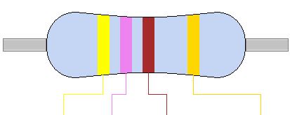 470R / 470 ohm Resistor Colour Code