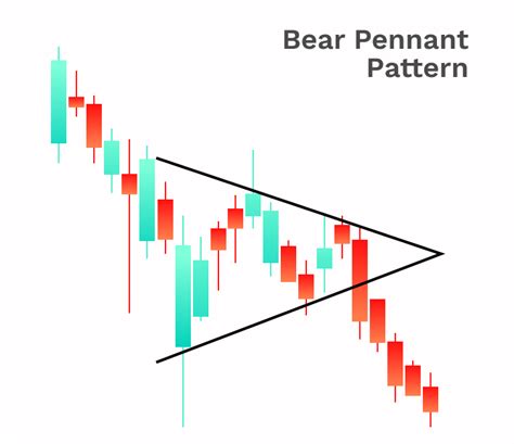 What Is a Bear Pennant Pattern in Crypto Trading? | Freewallet