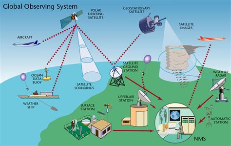 Overview of ITU's History (5)