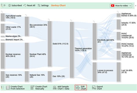 Excel Sankey Diagram